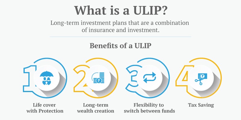 How to Choose the Right ULIP Plan for Your Financial Goals?